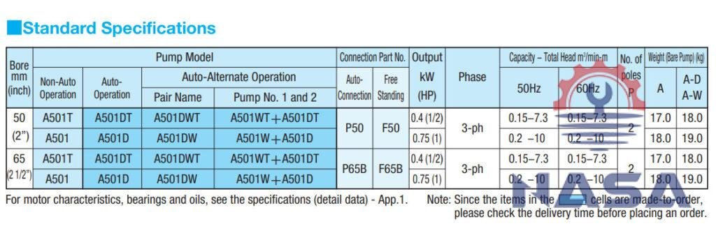 may-bom-thoat-nuoc-thai-shinmaywa