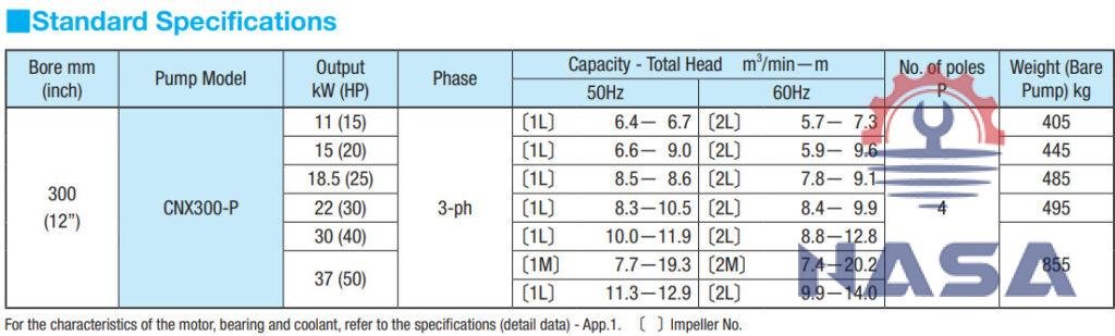 Bơm nước thải Shinmaywa CNX300-P