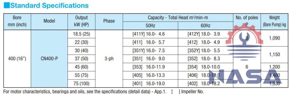 Máy bơm chất thải Shinmaywa CN400-P
