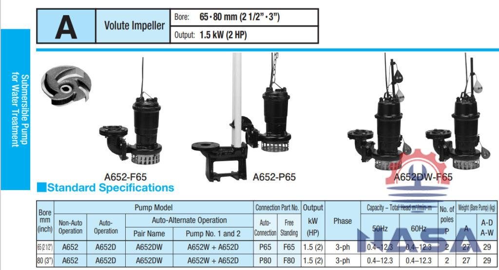 Bơm chìm thoát nước Shinmaywa A652-F65 