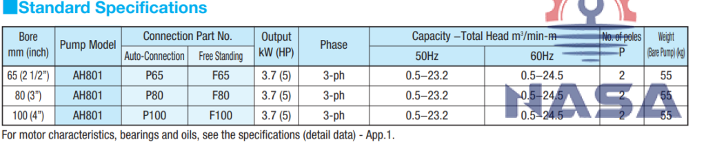 bơm nước áp cao Shinmaywa  AH801