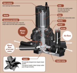 May suc khi chim Shinmaywa SJA22