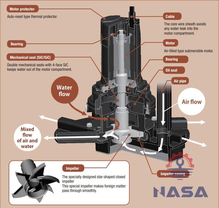 cau tao may bom May suc khi chim Shinmaywa SJA22