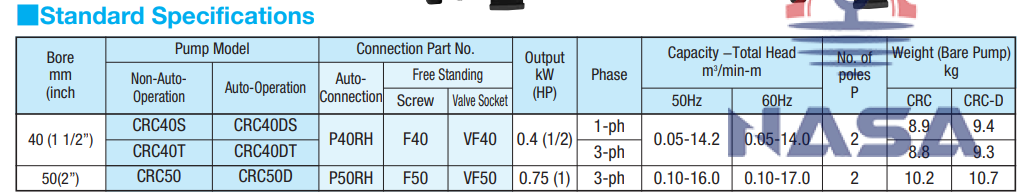 Bơm chìm nước thải Shinmaywa CRC50