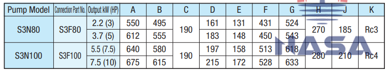 Bơm chìm nước thải Inox Shinmaywa S3N80 