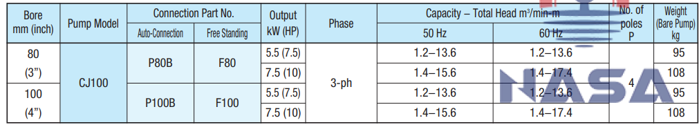 Máy bơm nước thải Shinmaywa CJ100