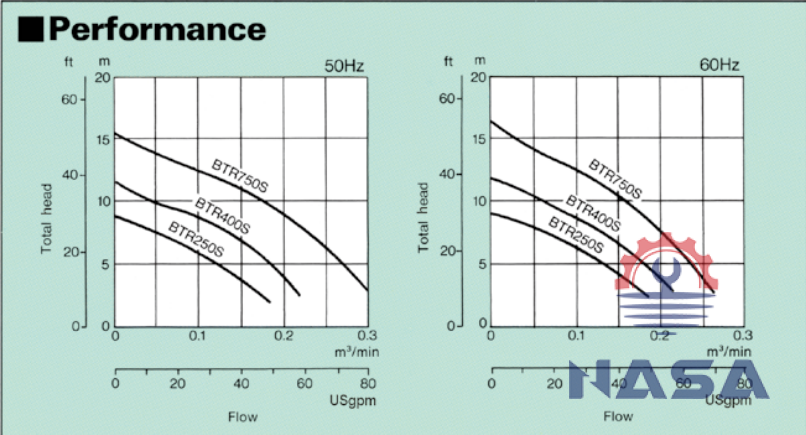 Bơm chìm khử mùi Shinmaywa BTR400S