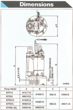 bơm chìm khử mùi Shinmaywa BTR15