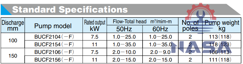 Bơm chìm khử mùi Shinmaywa BUCF2104 Bơm chìm khử mùi Shinmaywa BUCF2104