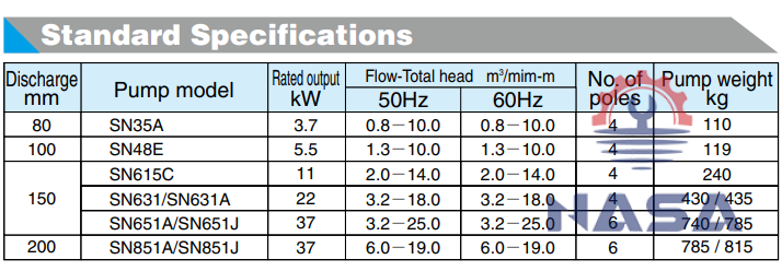 Screenshot 2024-05-22 091828 Bơm chìm khử mùi Shinmaywa SN35A