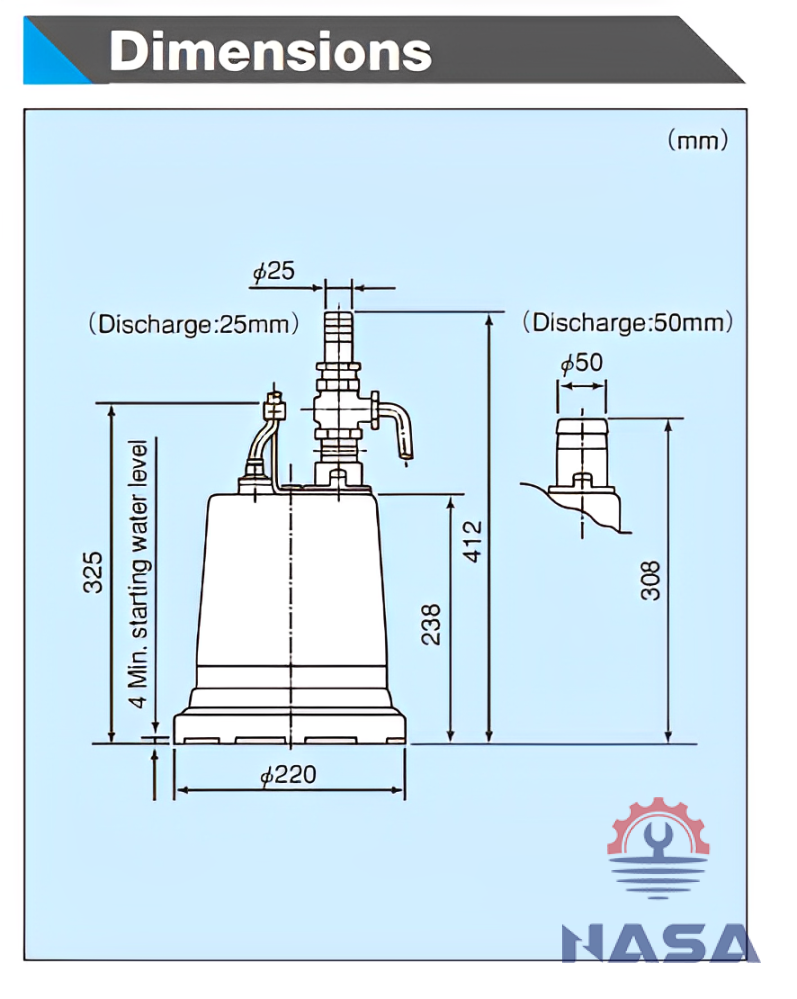 Bơm chìm nước thải Shinmaywa BRL400S