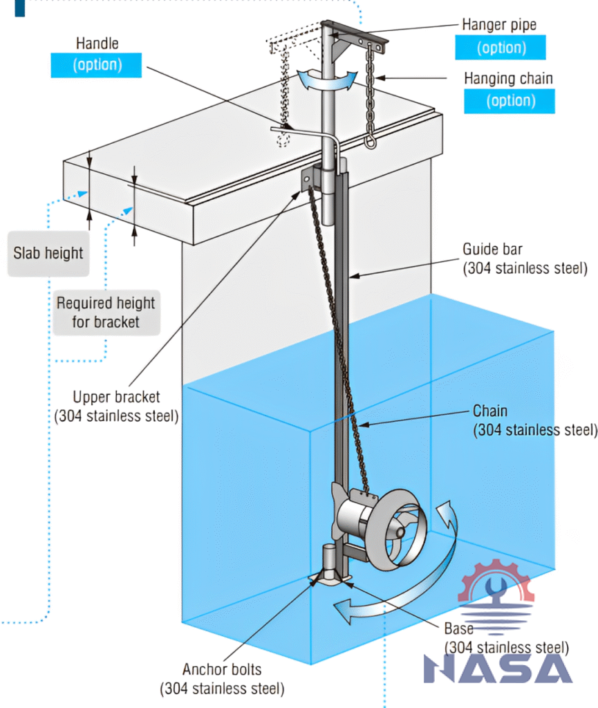Máy khuấy chìm Shinmaywa SM250