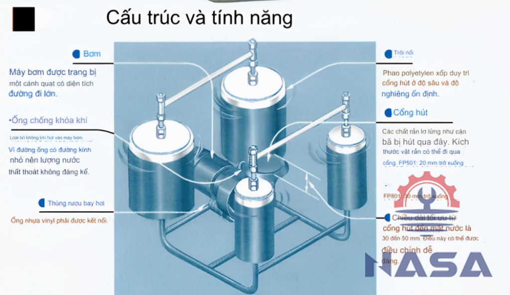 Máy bơm phao Shinmaywa FP501