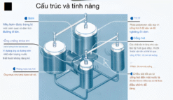 Máy bơm phao Shinmaywa FP501
