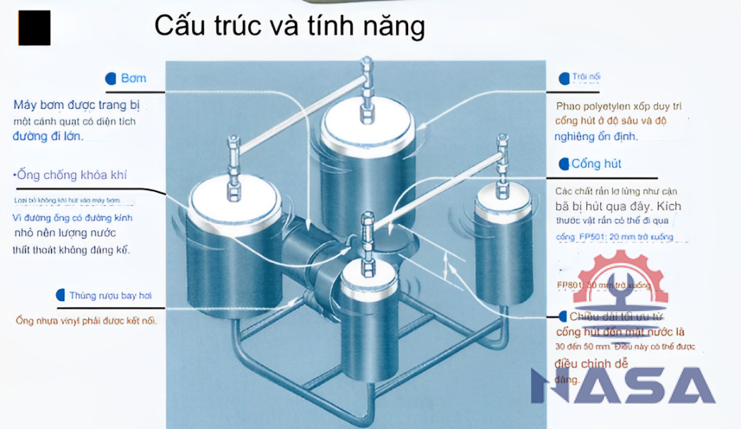 Screenshot 2024-07-29 162812 Máy bơm phao Shinmaywa FP501
