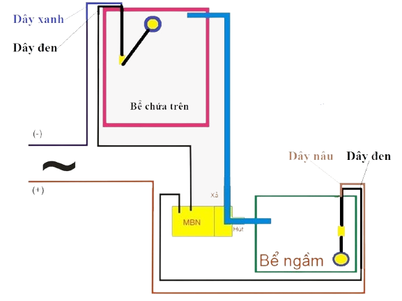 Hướng dẫn lắp phao báo mức nước MS11 - Công ty Nasa